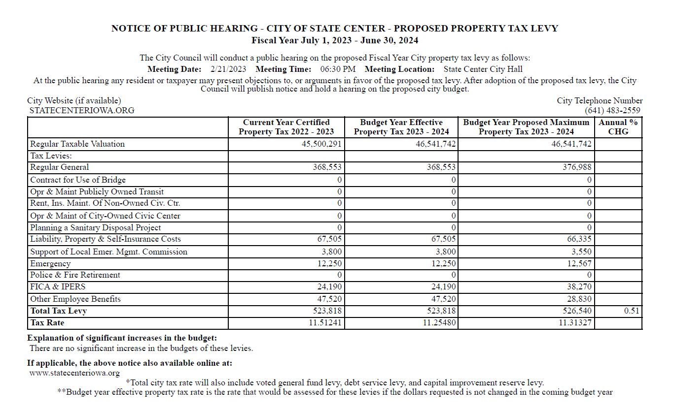 Tax Levy Information